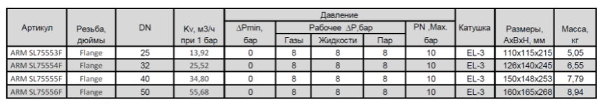 Клапан электромагнитный Н.З. SMART SL7555F - 2